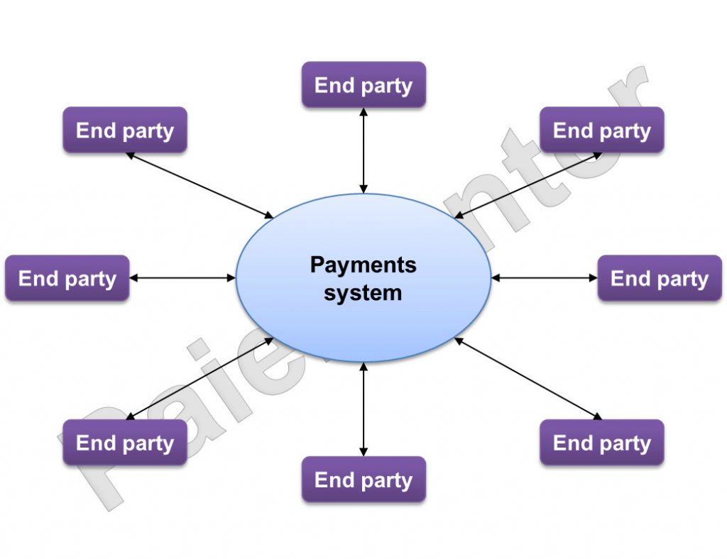 Payment Systems Models Paiementor