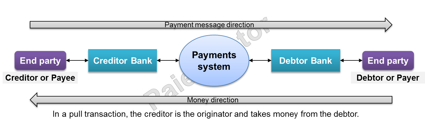 push-and-pull-payment-transactions-paiementor