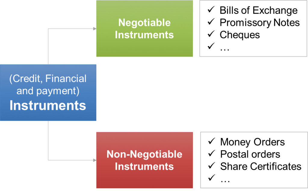 drawer-drawee-payee-acceptor-bruin-blog