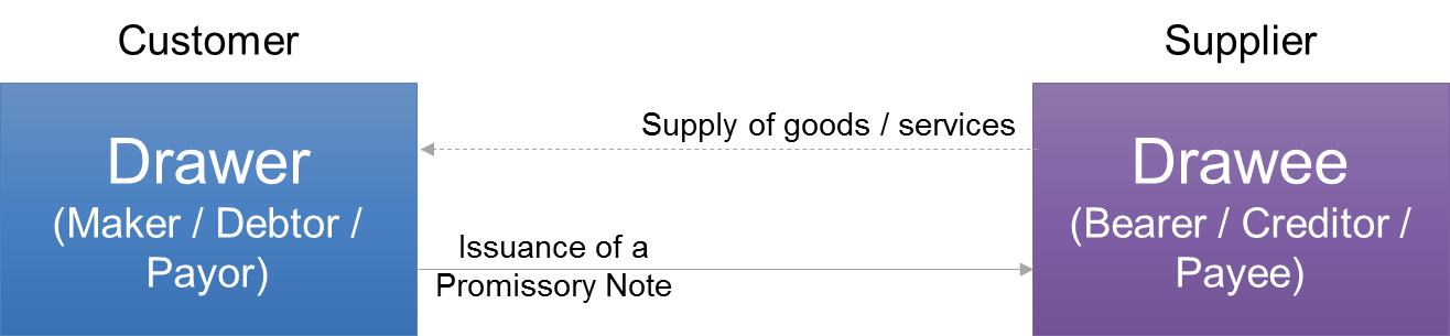 promissory-note-definition-and-parties-involved-paiementor