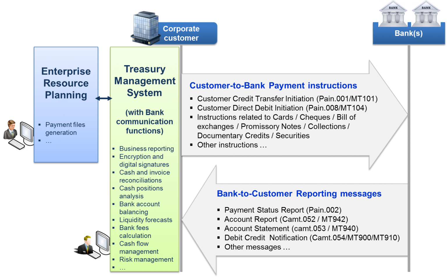 Кэш менеджмент. Метрики продукта. Продукты кэш менеджмента это. Продукты Cash Management в банках.