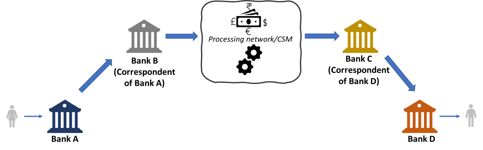 cross border payments using blockchain